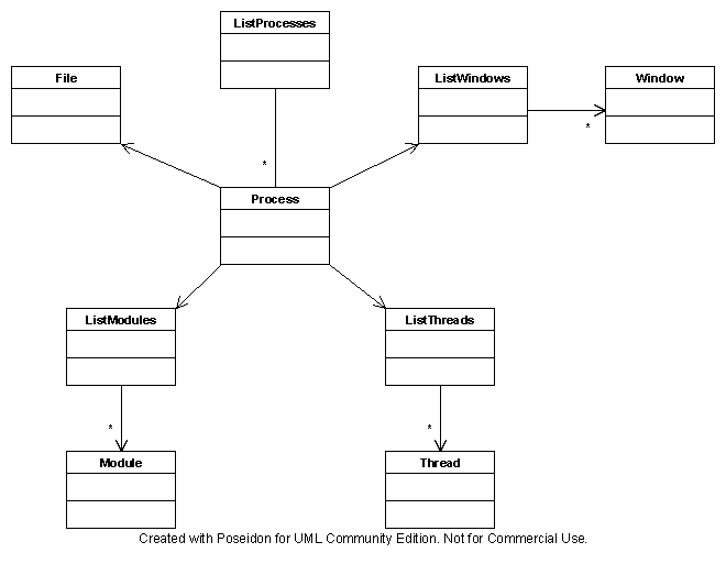 Modlisation UML de Vb System Library